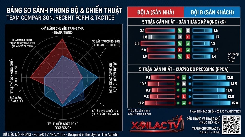 Chuyên gia bóng đá Lâm Nhất Nhất của Xoilac TV phân tích biểu đồ nhiệt và dự đoán tỷ số 1-1 cho trận đấu Osasuna vs Real Betis.