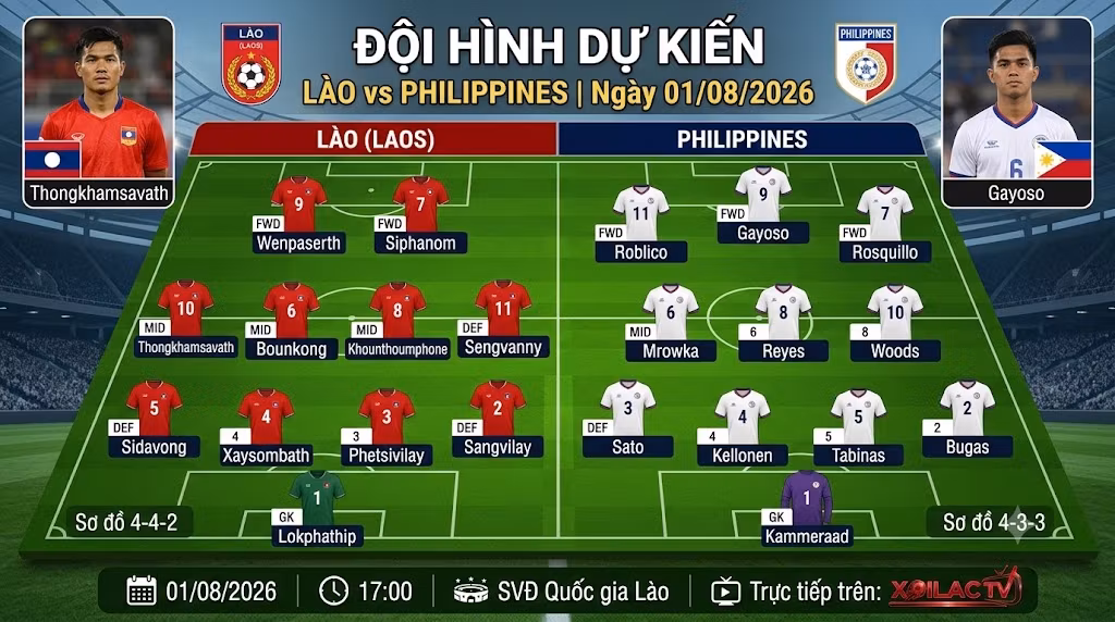 Đội hình dự kiến và sơ đồ chiến thuật trận Lào vs Philippines ngày 01/08/2026 - Trực tiếp bóng đá Xoilac Live.