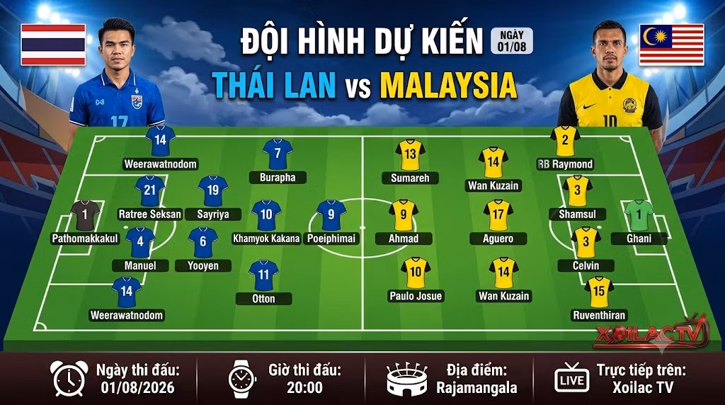 Sơ đồ chiến thuật và đội hình dự kiến trận đại chiến Thái Lan vs Malaysia cập nhật mới nhất bởi chuyên gia Xoilac TV.